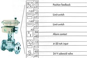 Figure 2. Positioner with multiple functions